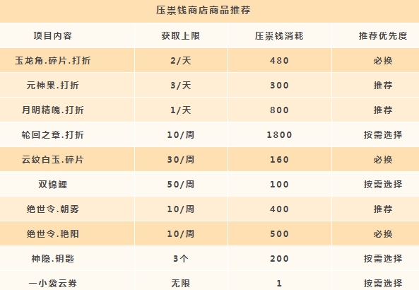 天諭手游壓崇錢換什么好