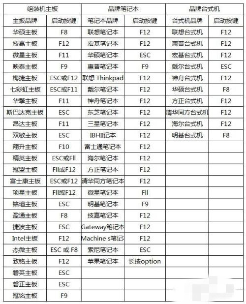 電腦vt開啟教程