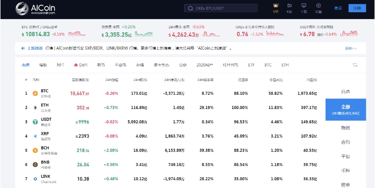 AICoin是什么平臺？AICoin使用教程